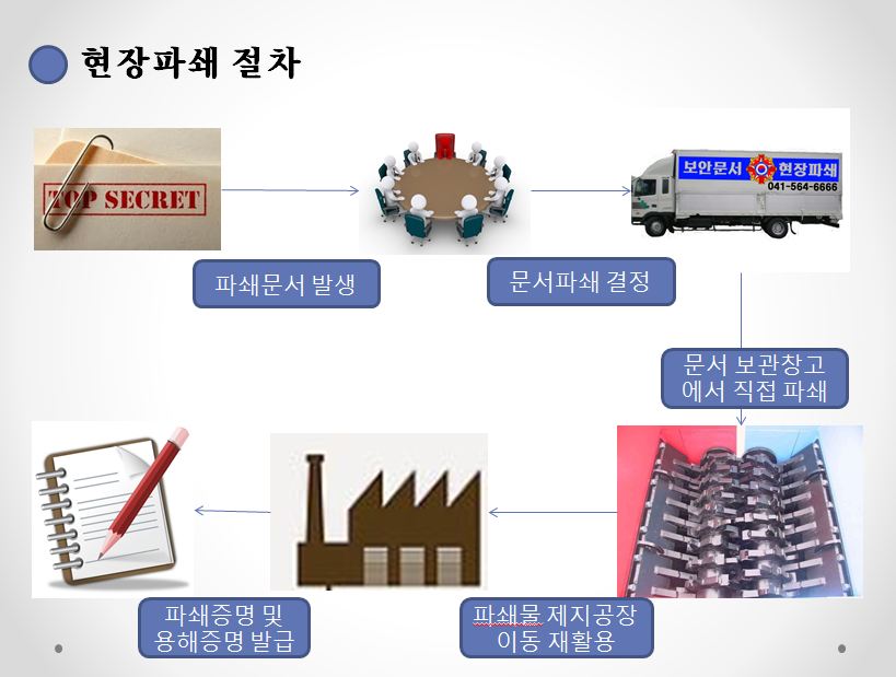 현장파쇄.JPG
