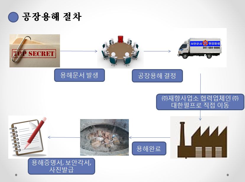 공장용해.JPG